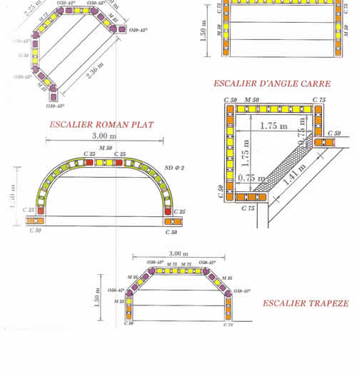 Pool Size, Shape and Depth Options for UK Pools